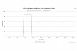 Полосовые оптические фильтры с быстрой отсечкой полосы пропускания 530BP100 RapidBand