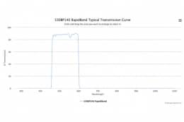 Полосовые оптические фильтры с быстрой отсечкой полосы пропускания 530BP140 RapidBand