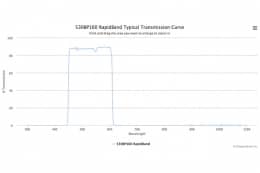 Полосовые оптические фильтры с быстрой отсечкой полосы пропускания 530BP160 RapidBand
