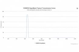 Полосовые оптические фильтры с быстрой отсечкой полосы пропускания 530BP20 RapidBand