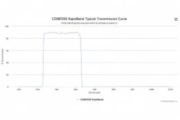 Полосовые оптические фильтры с быстрой отсечкой полосы пропускания 530BP200 RapidBand