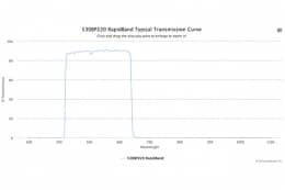 Полосовые оптические фильтры с быстрой отсечкой полосы пропускания 530BP220 RapidBand
