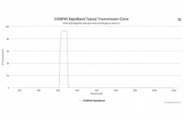 Полосовые оптические фильтры с быстрой отсечкой полосы пропускания 530BP40 RapidBand