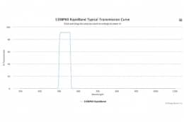 Полосовые оптические фильтры с быстрой отсечкой полосы пропускания 530BP60 RapidBand