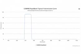 Полосовые оптические фильтры с быстрой отсечкой полосы пропускания 530BP80 RapidBand
