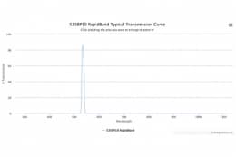 Полосовые оптические фильтры с быстрой отсечкой полосы пропускания 535BP10 RapidBand