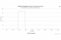 Полосовые оптические фильтры с быстрой отсечкой полосы пропускания 535BP110 RapidBand