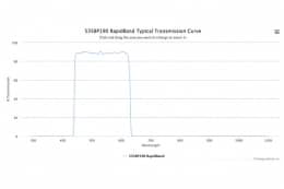 Полосовые оптические фильтры с быстрой отсечкой полосы пропускания 535BP190 RapidBand