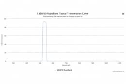 Полосовые оптические фильтры с быстрой отсечкой полосы пропускания 535BP30 RapidBand
