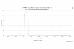 Полосовые оптические фильтры с быстрой отсечкой полосы пропускания 535BP50 RapidBand