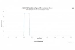 Полосовые оптические фильтры с быстрой отсечкой полосы пропускания 535BP70 RapidBand