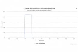 Полосовые оптические фильтры с быстрой отсечкой полосы пропускания 535BP90 RapidBand