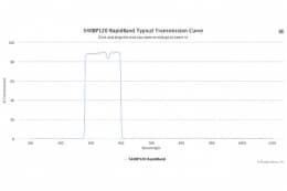 Полосовые оптические фильтры с быстрой отсечкой полосы пропускания 540BP120 RapidBand