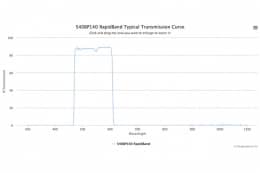 Полосовые оптические фильтры с быстрой отсечкой полосы пропускания 540BP140 RapidBand