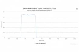 Полосовые оптические фильтры с быстрой отсечкой полосы пропускания 540BP180 RapidBand