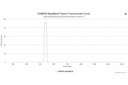 Полосовые оптические фильтры с быстрой отсечкой полосы пропускания 540BP20 RapidBand