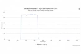 Полосовые оптические фильтры с быстрой отсечкой полосы пропускания 540BP200 RapidBand