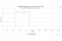 Полосовые оптические фильтры с быстрой отсечкой полосы пропускания 540BP220 RapidBand