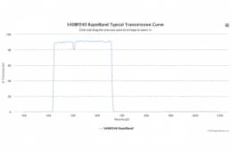 Полосовые оптические фильтры с быстрой отсечкой полосы пропускания 540BP240 RapidBand