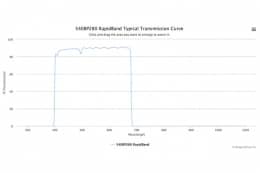 Полосовые оптические фильтры с быстрой отсечкой полосы пропускания 540BP280 RapidBand