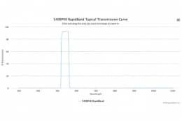 Полосовые оптические фильтры с быстрой отсечкой полосы пропускания 540BP40 RapidBand