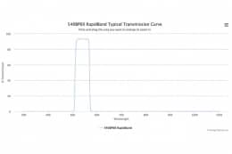Полосовые оптические фильтры с быстрой отсечкой полосы пропускания 540BP60 RapidBand