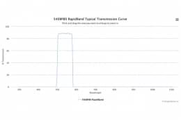 Полосовые оптические фильтры с быстрой отсечкой полосы пропускания 540BP80 RapidBand