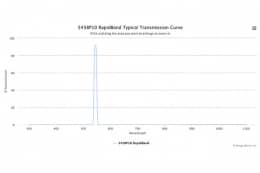 Полосовые оптические фильтры с быстрой отсечкой полосы пропускания 545BP10 RapidBand