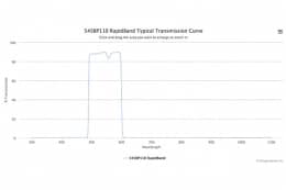 Полосовые оптические фильтры с быстрой отсечкой полосы пропускания 545BP110 RapidBand