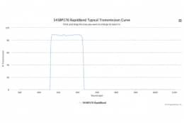 Полосовые оптические фильтры с быстрой отсечкой полосы пропускания 545BP170 RapidBand