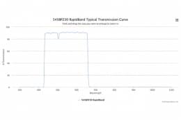 Полосовые оптические фильтры с быстрой отсечкой полосы пропускания 545BP230 RapidBand