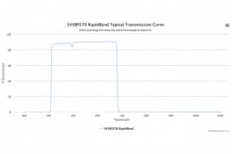Полосовые оптические фильтры с быстрой отсечкой полосы пропускания 545BP270 RapidBand