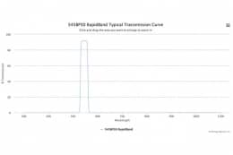 Полосовые оптические фильтры с быстрой отсечкой полосы пропускания 545BP30 RapidBand