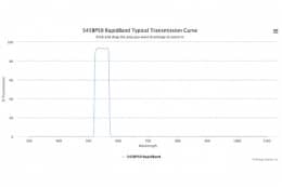 Полосовые оптические фильтры с быстрой отсечкой полосы пропускания 545BP50 RapidBand