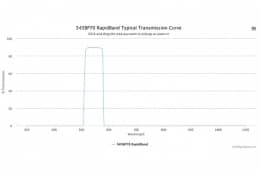 Полосовые оптические фильтры с быстрой отсечкой полосы пропускания 545BP70 RapidBand