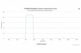 Полосовые оптические фильтры с быстрой отсечкой полосы пропускания 545BP90 RapidBand