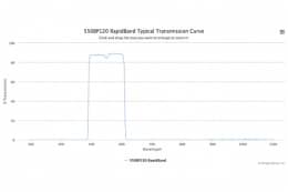 Полосовые оптические фильтры с быстрой отсечкой полосы пропускания 550BP120 RapidBand