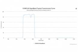 Полосовые оптические фильтры с быстрой отсечкой полосы пропускания 550BP140 RapidBand