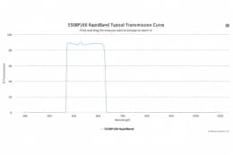Полосовые оптические фильтры с быстрой отсечкой полосы пропускания 550BP160 RapidBand