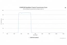 Полосовые оптические фильтры с быстрой отсечкой полосы пропускания 550BP180 RapidBand