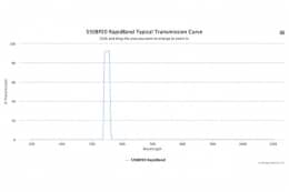 Полосовые оптические фильтры с быстрой отсечкой полосы пропускания 550BP20 RapidBand