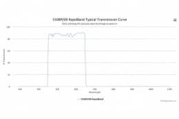 Полосовые оптические фильтры с быстрой отсечкой полосы пропускания 550BP200 RapidBand