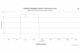 Полосовые оптические фильтры с быстрой отсечкой полосы пропускания 550BP220 RapidBand