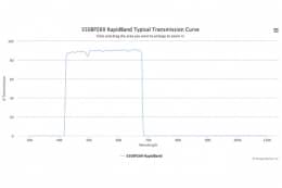 Полосовые оптические фильтры с быстрой отсечкой полосы пропускания 550BP260 RapidBand