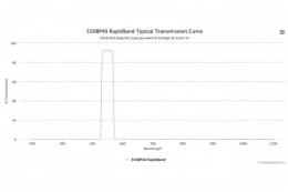 Полосовые оптические фильтры с быстрой отсечкой полосы пропускания 550BP40 RapidBand
