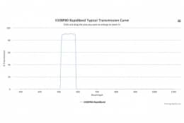 Полосовые оптические фильтры с быстрой отсечкой полосы пропускания 550BP80 RapidBand