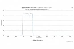 Полосовые оптические фильтры с быстрой отсечкой полосы пропускания 555BP130 RapidBand