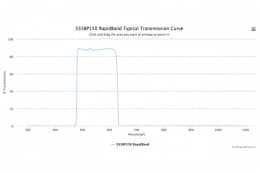 Полосовые оптические фильтры с быстрой отсечкой полосы пропускания 555BP150 RapidBand