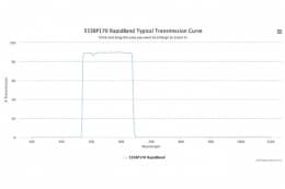 Полосовые оптические фильтры с быстрой отсечкой полосы пропускания 555BP170 RapidBand