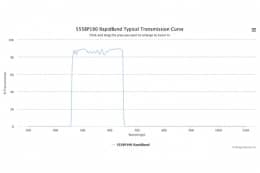 Полосовые оптические фильтры с быстрой отсечкой полосы пропускания 555BP190 RapidBand